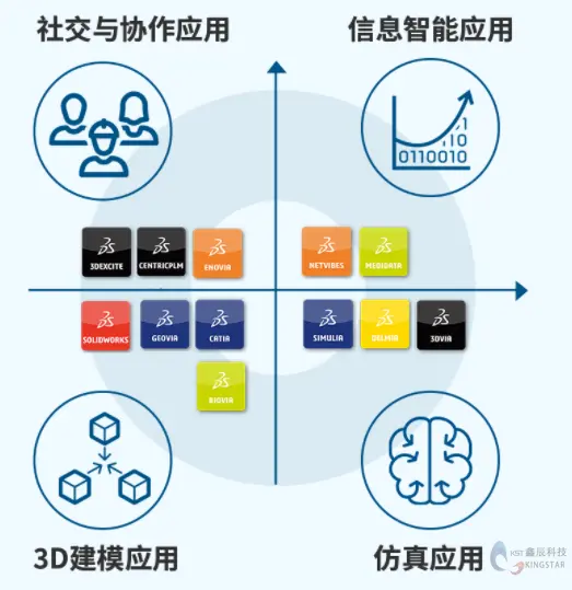 sw鼠标放在图标上不显示文字